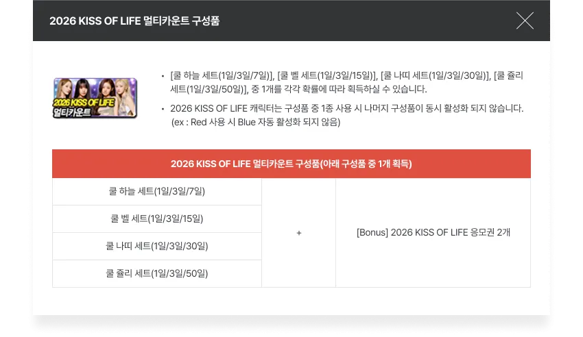 서든어택, 2026 KISS OF LIFE 캐릭터 출시
